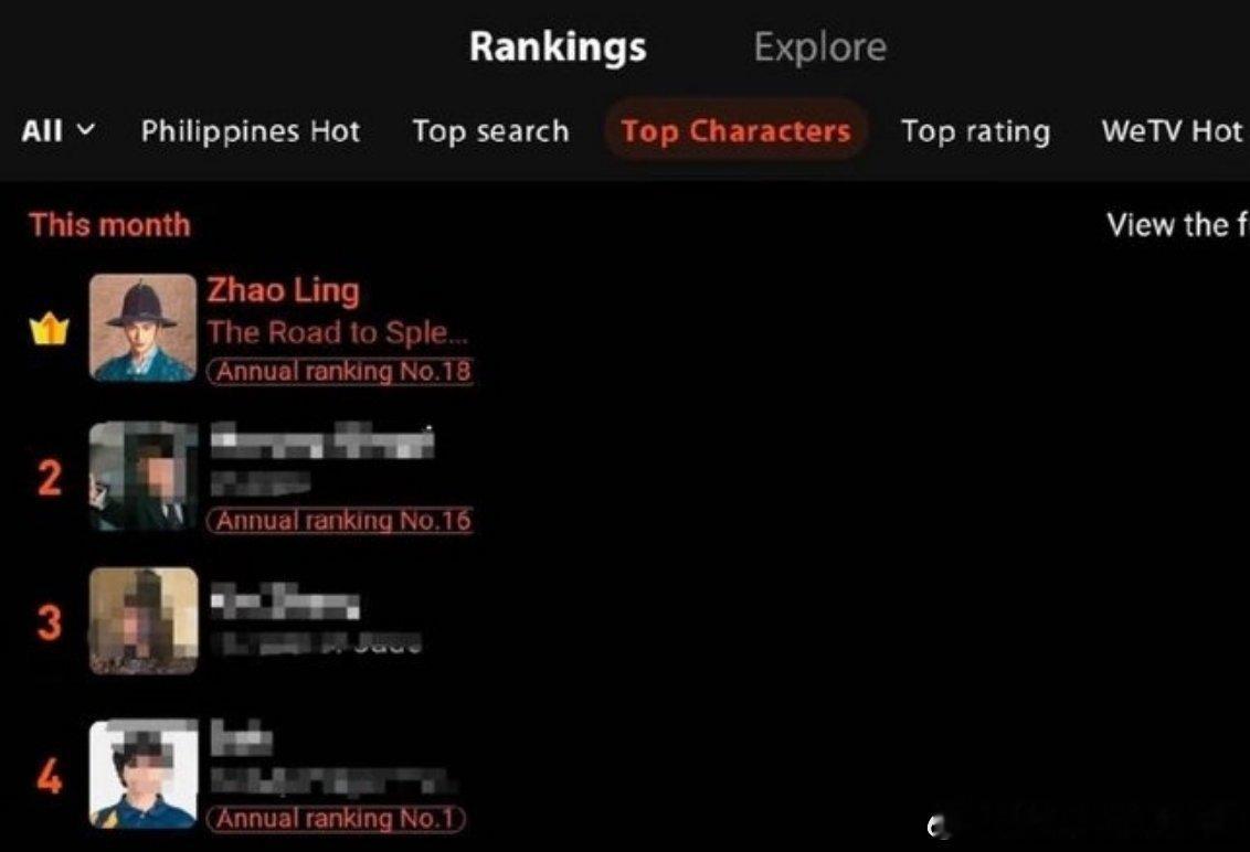 丁禹兮花开锦绣赵凌拿下wetv八月角色榜第一[耶] ​​​