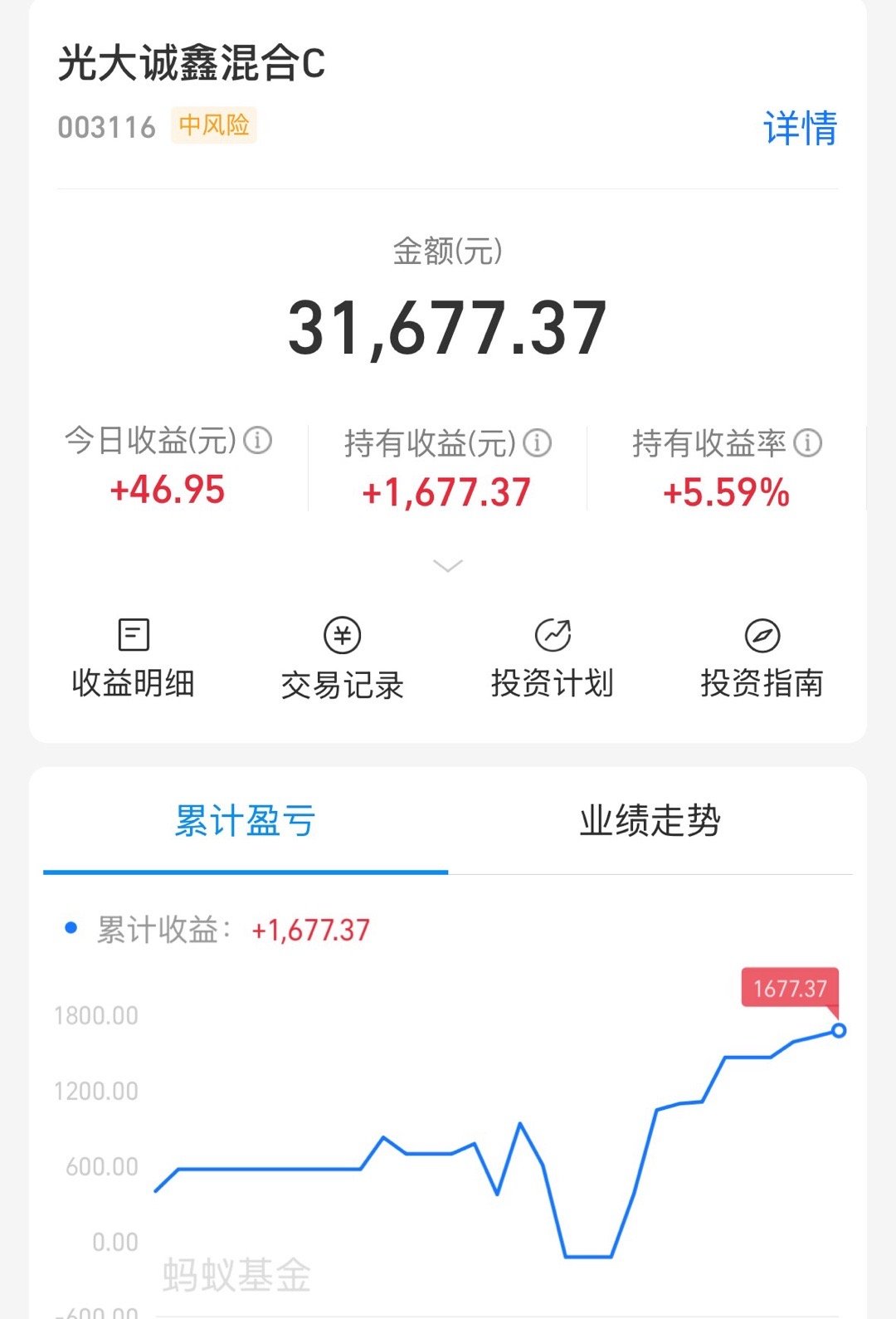 光大还剩这个了，后面也会卖掉 ​​​