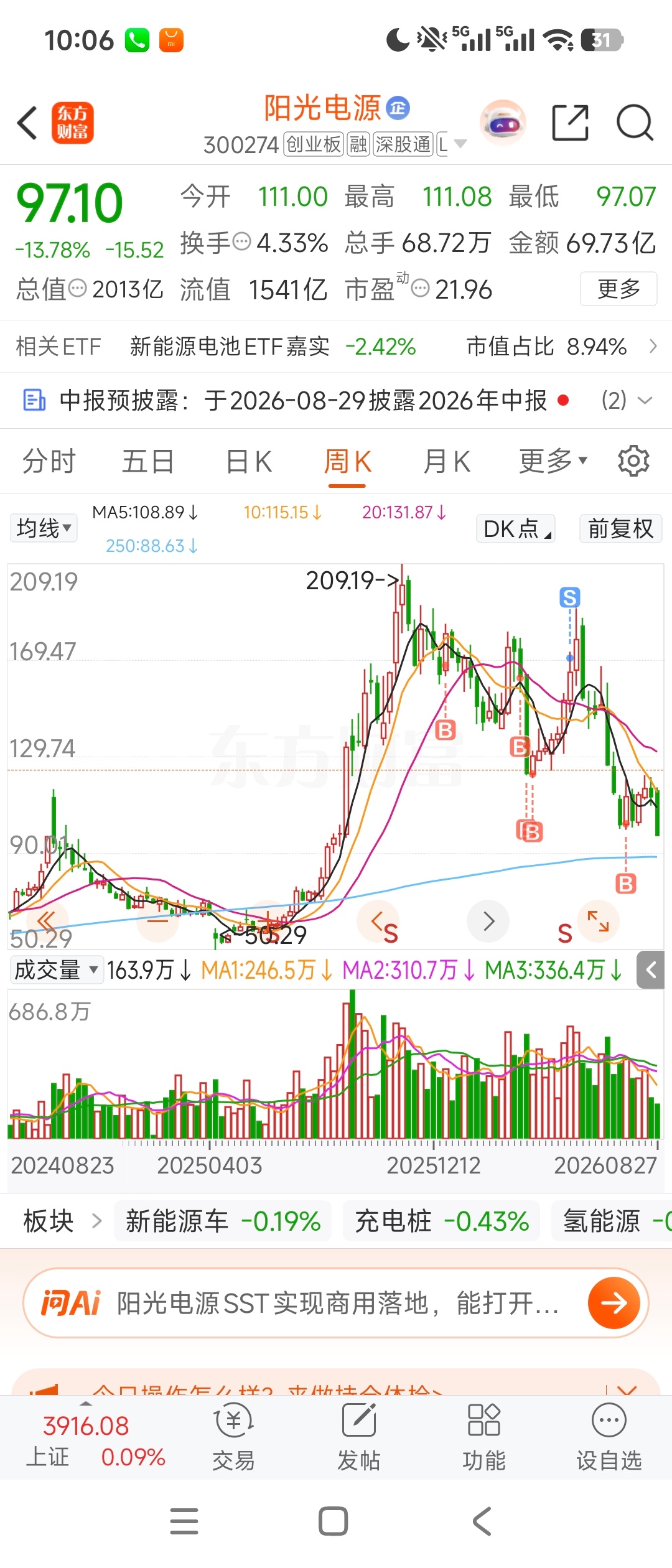 阳光电源大跌，感觉有两种可能：1、懂王禁令；2、29号的财报不好。如果是前者，这