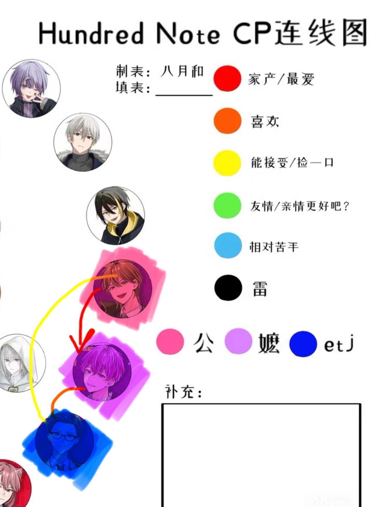 我对鹤组：支持泥们山劈 