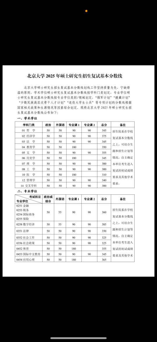 北大会计审计双245，清华物流237