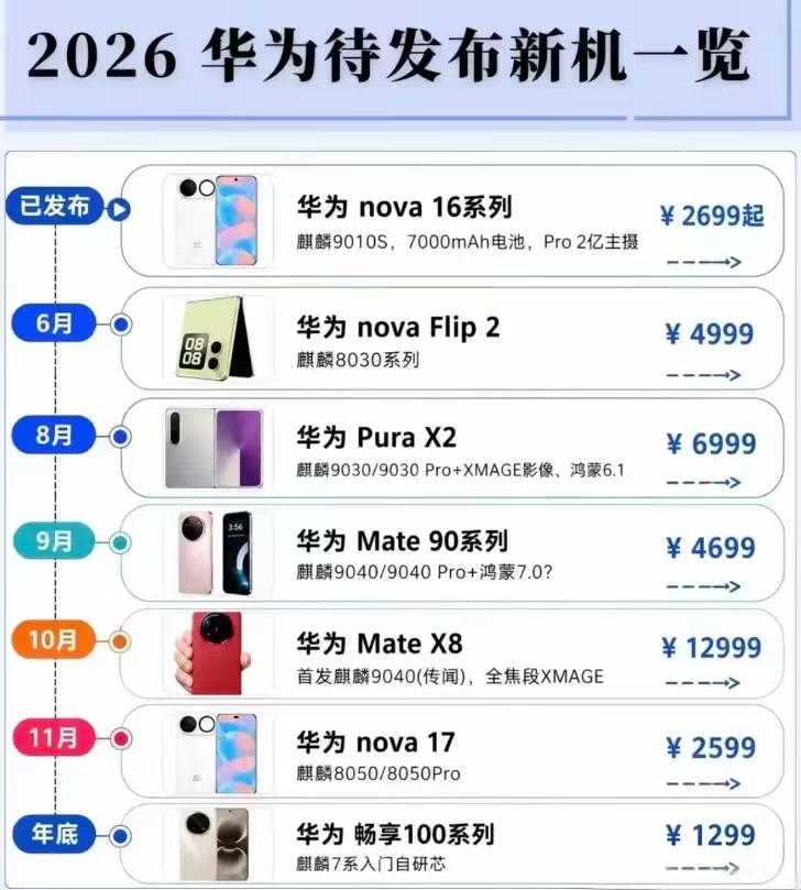 2026华为全年新机排期新鲜出炉！从已正式开售的nova16系列开启，后续每月将