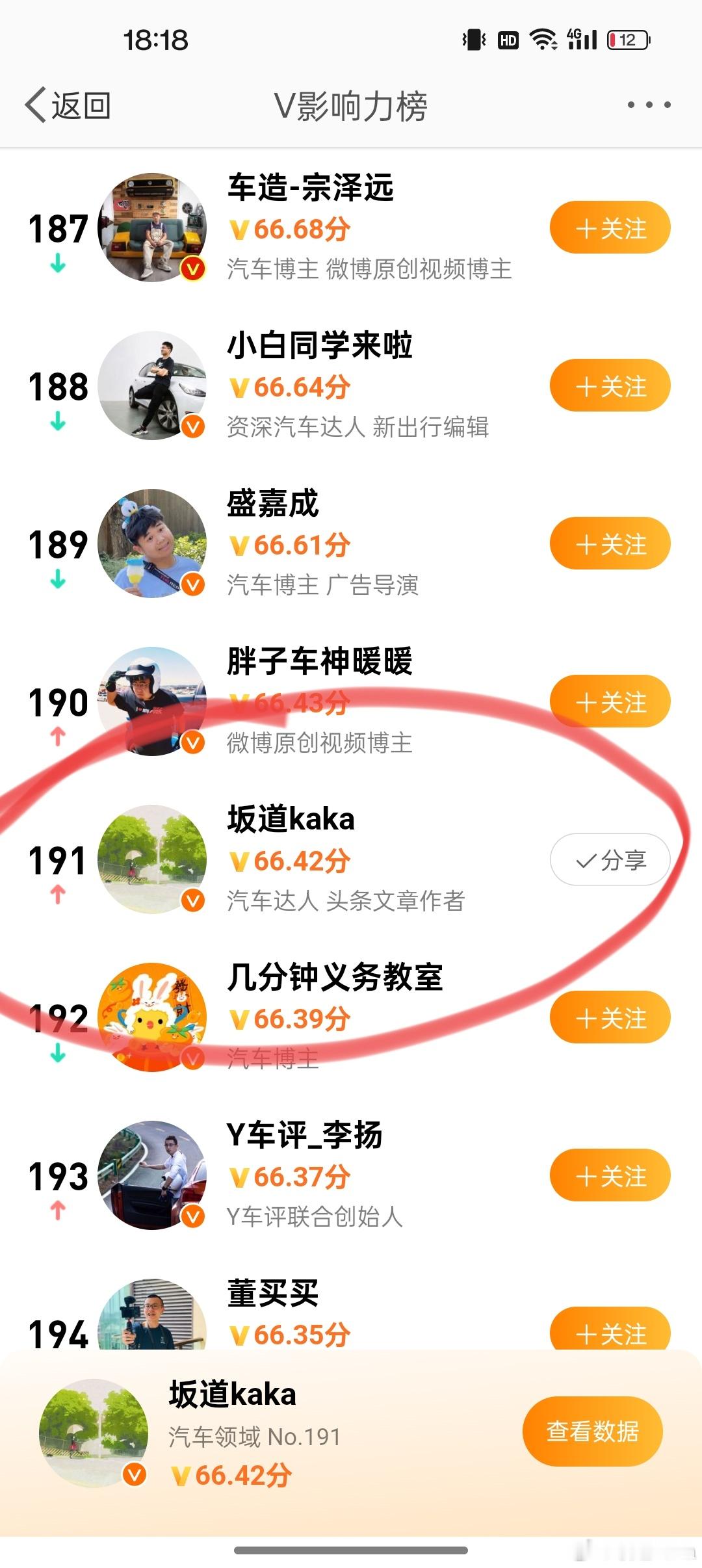 不懂就问，V影响力top200是什么概念？我好像第一次进到这个榜单[开学季][开