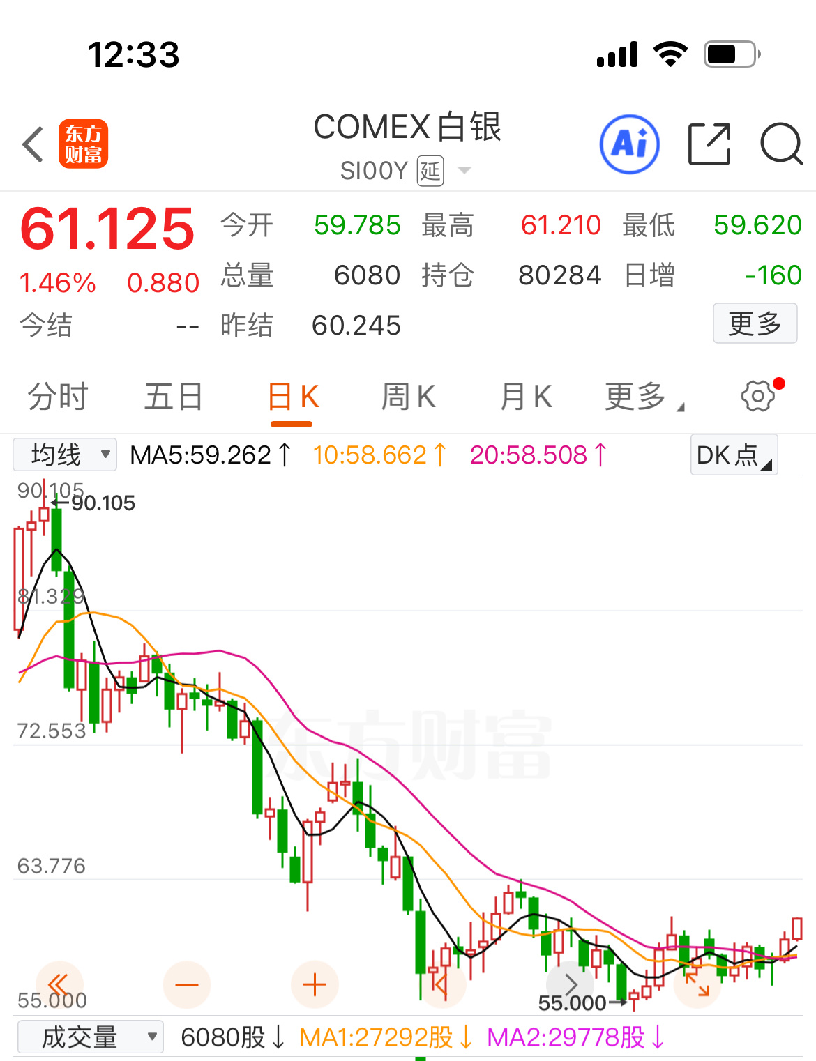黄金白银这儿应该也筑底成功了7月市场充斥美帝加息的噪音，8月开始交易26年不加息