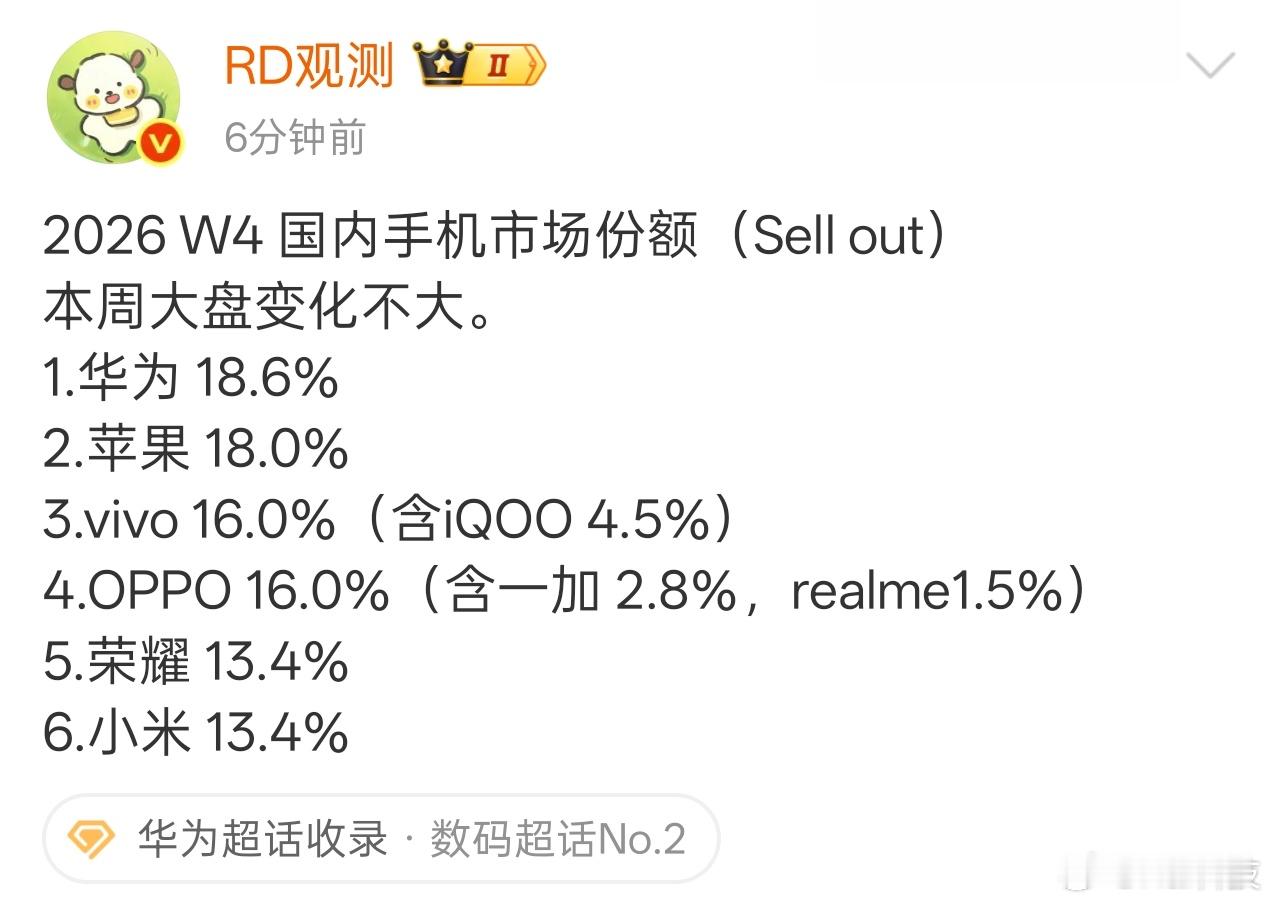 速报：W4国内手机份额出炉，阿华冲到第一力压第二的苹果，vivo、OPPO旗鼓相
