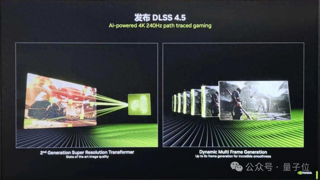 英偉達DLSS 4.5來了：超分辨率模型再進化，“拼好幀”最高提至6倍