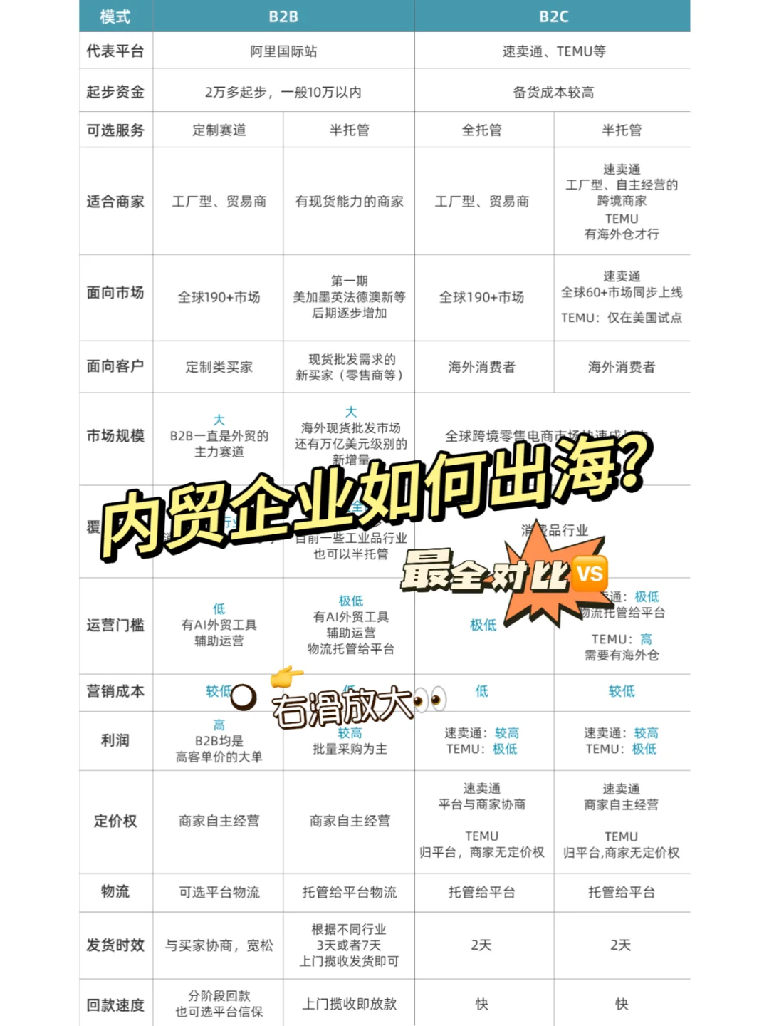 内贸企业如何出海？一张图看明白！