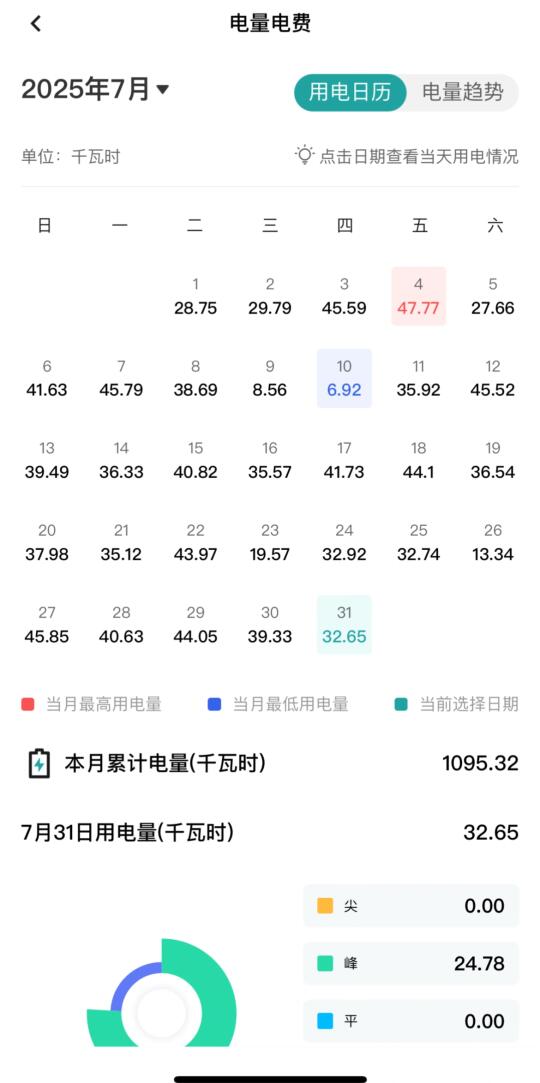 七月的电费啊，要了命了！