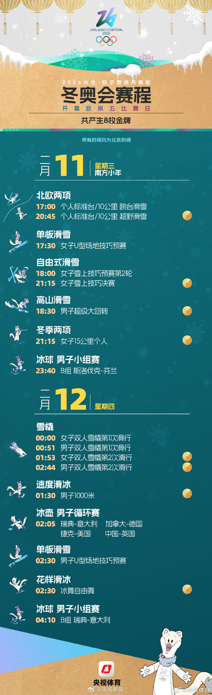 #米兰冬奥会共产生116金#【转发！收藏！#米兰冬奥追赛日历#】#米兰冬奥会开幕