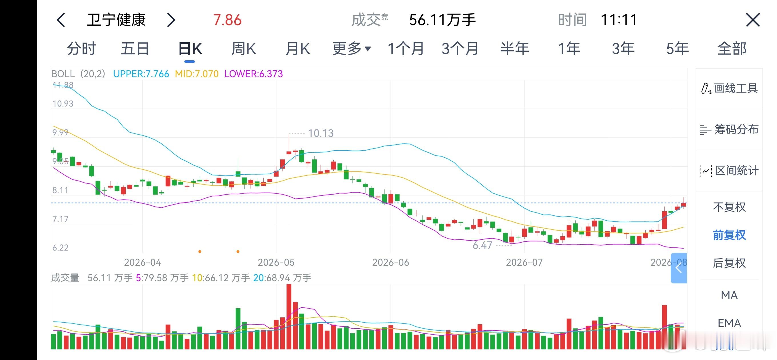阿康慢悠悠的也涨一块钱了不是，要啥自行车 