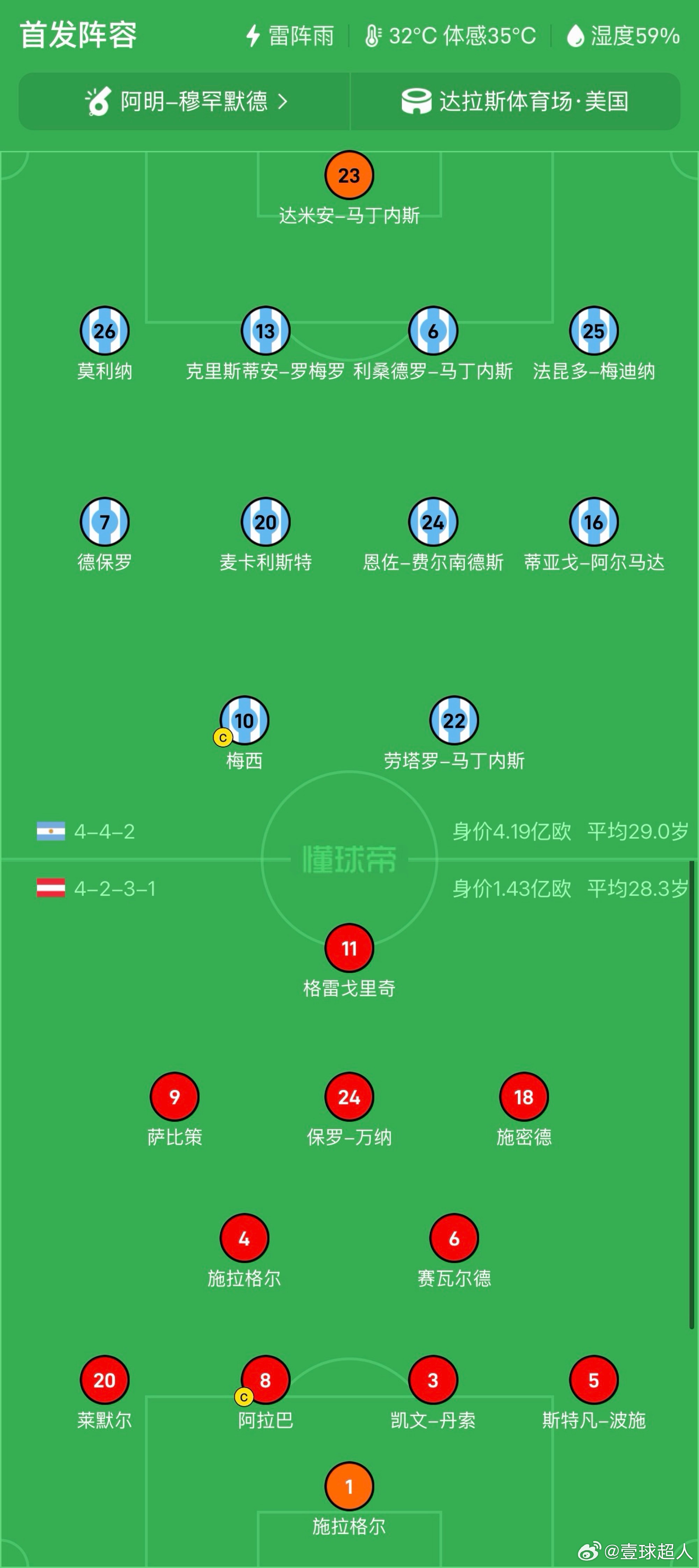 阿根廷首发阿根廷vs奥地利 首发出炉！ 