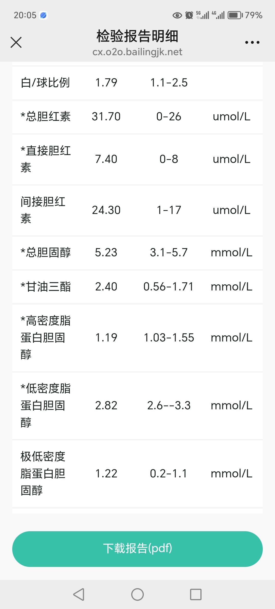 每次查完体，看着这些指标就害怕，下定决心要戒酒。可是，一旦过了几天又有了第一次“