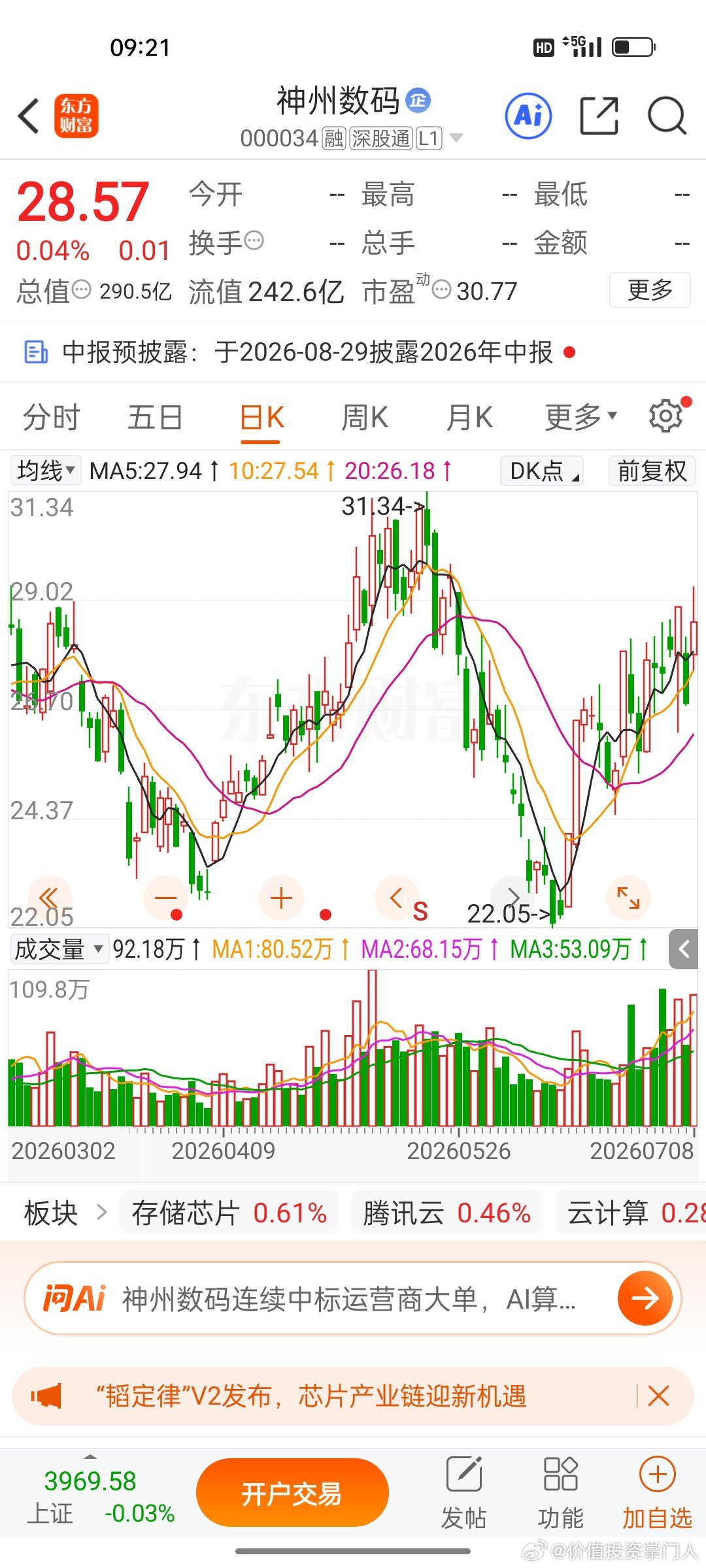神州数码，逢低关注 