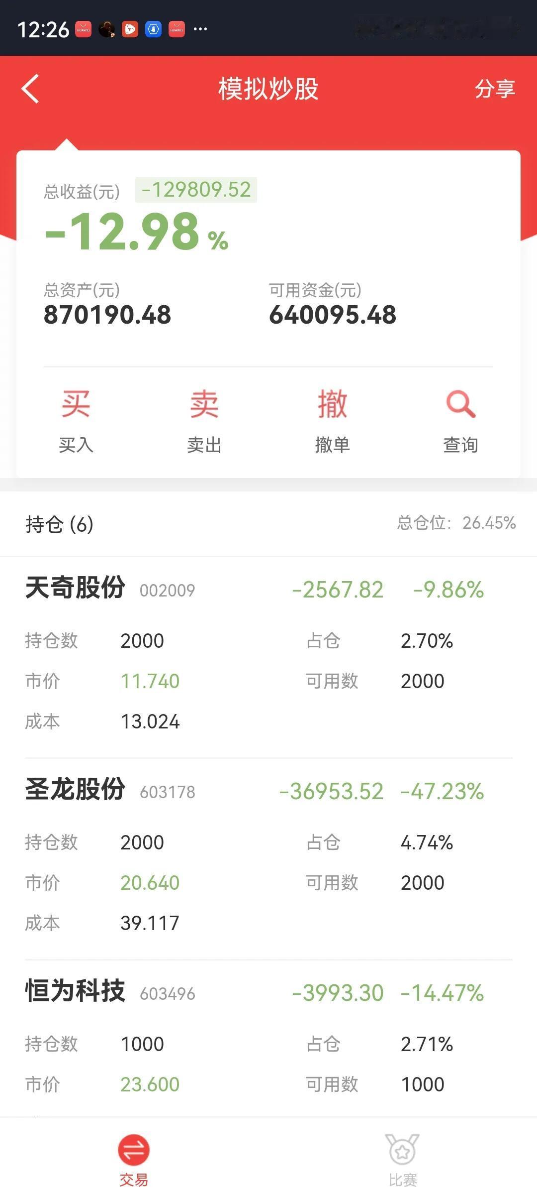 价值投资真的可行吗？
这是我用模拟炒股做的实验，4月份买入就没动过，买入资金36