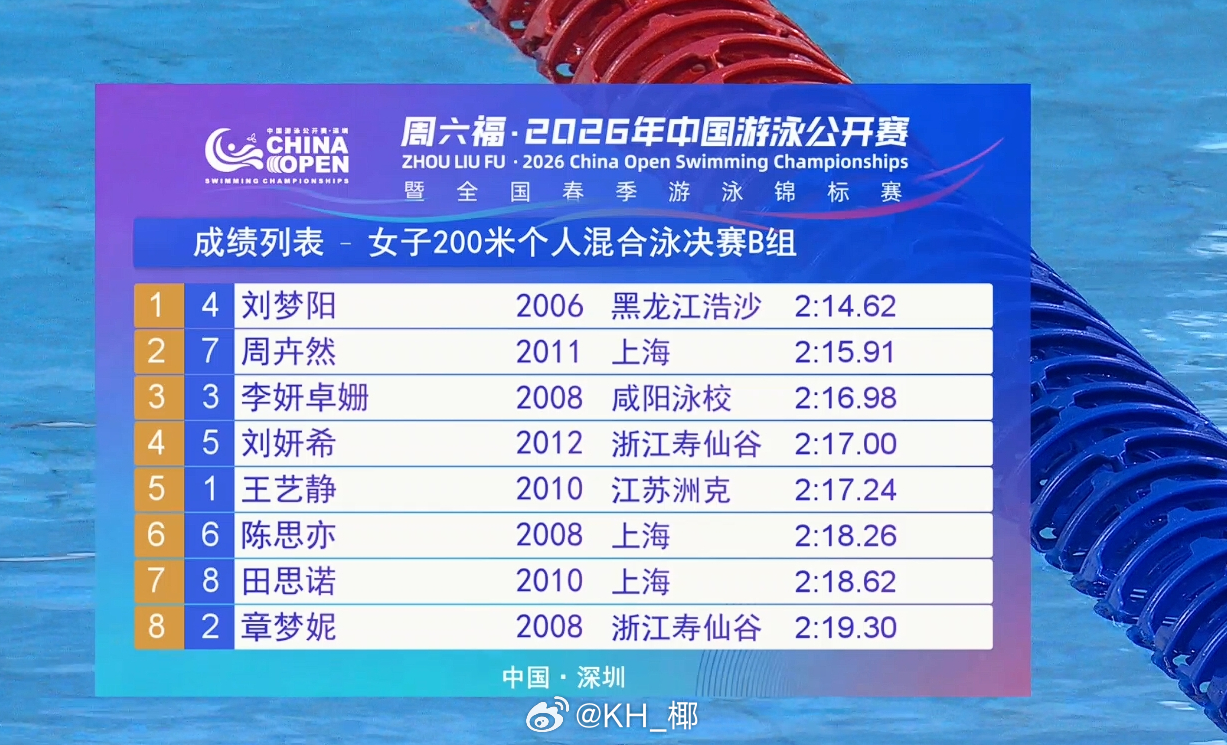 2026年中国游泳公开赛 女200混B组决赛刘梦阳 2:14.62 周卉然 2:
