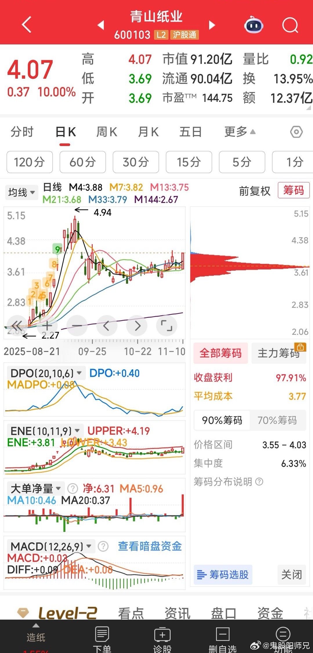 【早盘重点跟踪五牛】标准股份，孚日股份，青山纸业，英唐智控，冠城新材。 ​​​