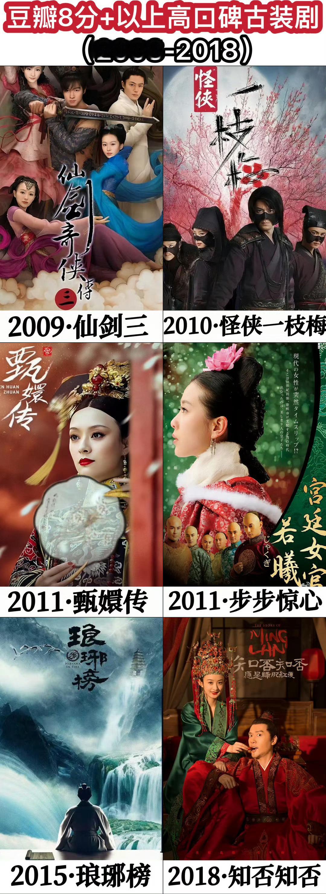 豆瓣8分以上高口碑古装剧盘点 ，刘诗诗一人占三部《仙剑奇侠传三》龙葵人气最高《怪