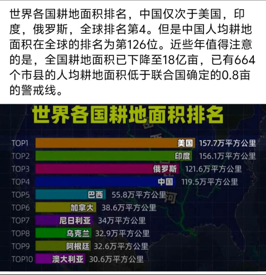 耕地红线