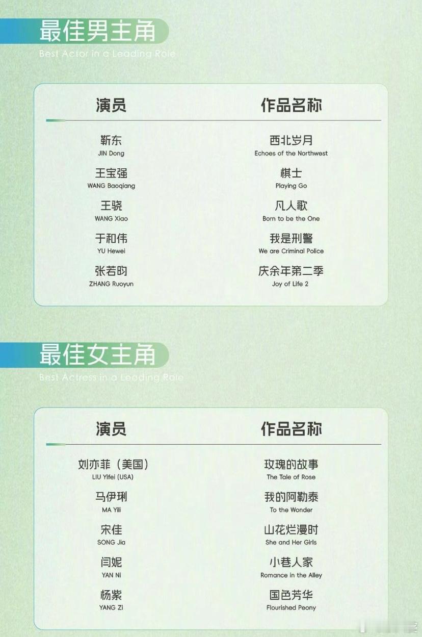 白玉兰 提携新人 谁是新人？哪个不是久经沙场的老兵？ ​​​