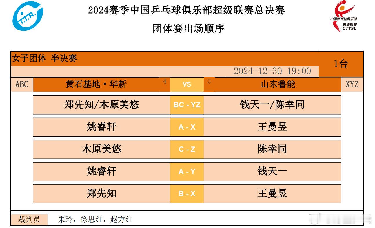 王曼昱复出 乒超女团第二场半决赛稍后打响，此前因身体原因缺席的王曼昱单打出战，第