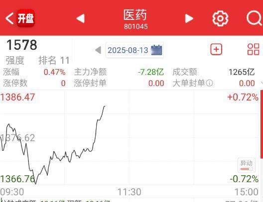 医药也来 ​​​