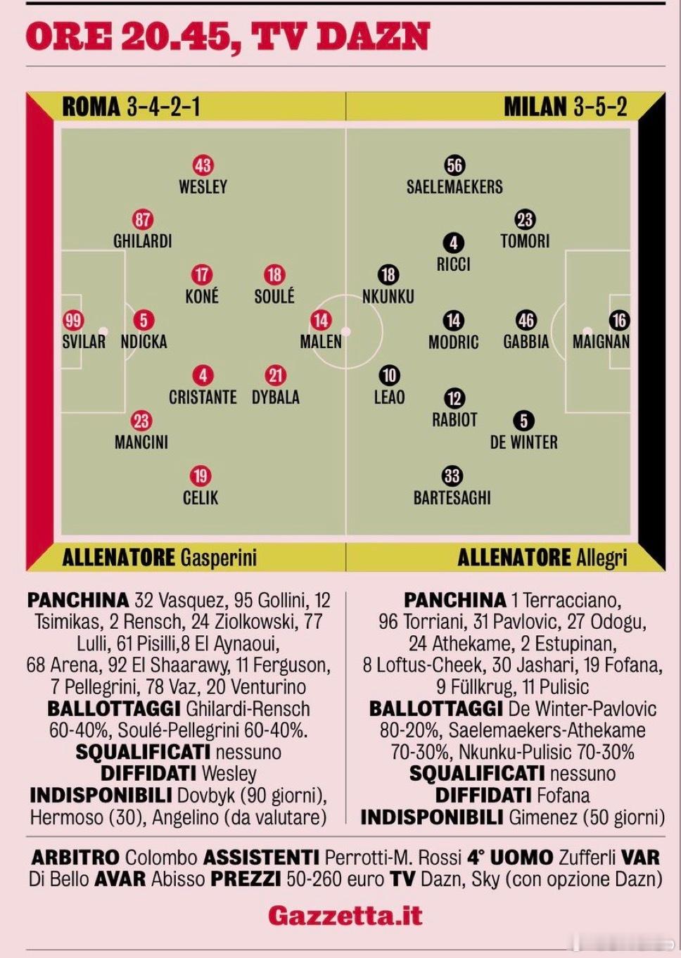 米兰体育报对那不勒斯-尤文图斯 AC米兰-罗马的首发预测如下国际米兰6比2比萨热