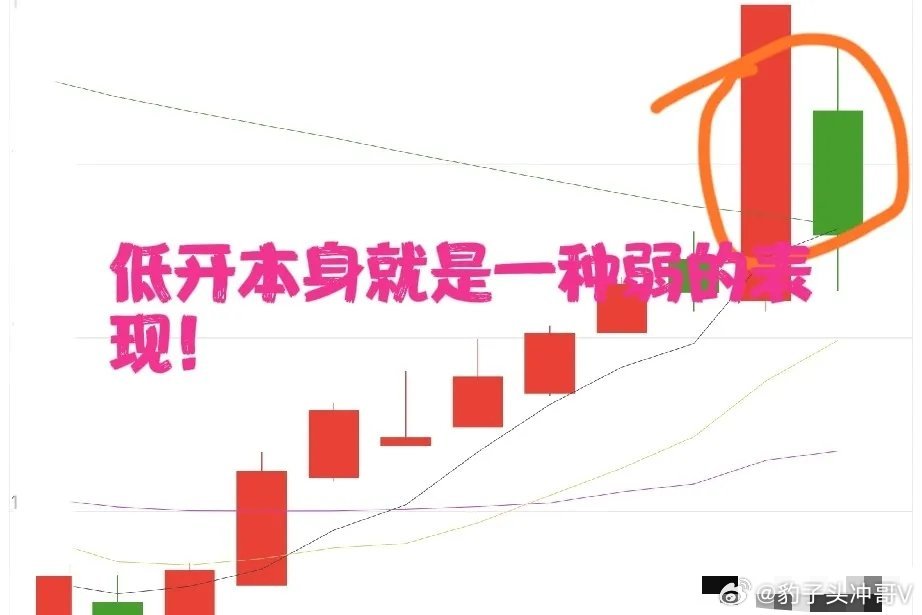 无论当日盈亏，交易胜负只看次日表现很多短线交易者容易陷入一个误区：过度纠结买入当
