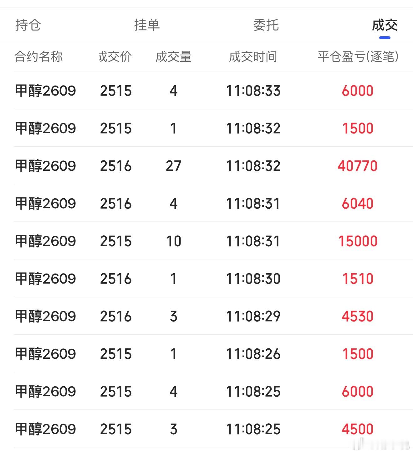 甲醇撤退了耐心等待下一波机会期货财经
