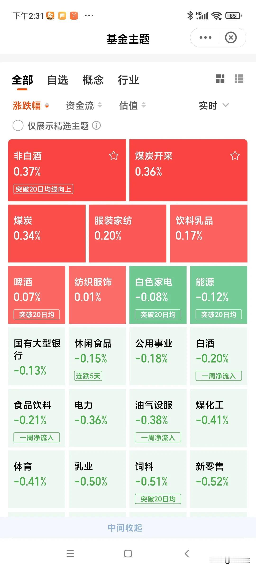 躲得过1月1日却躲不过12月31日，买个白酒也玩了个寂寞[微笑][微笑][微笑]