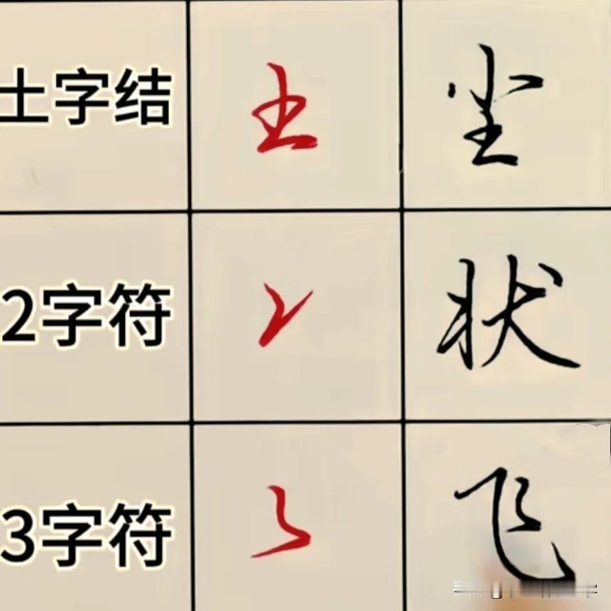 学绝招写好字:行书控笔，土字结2字符3字符行楷快写诀窍，珍藏版
图文并茂学写字，