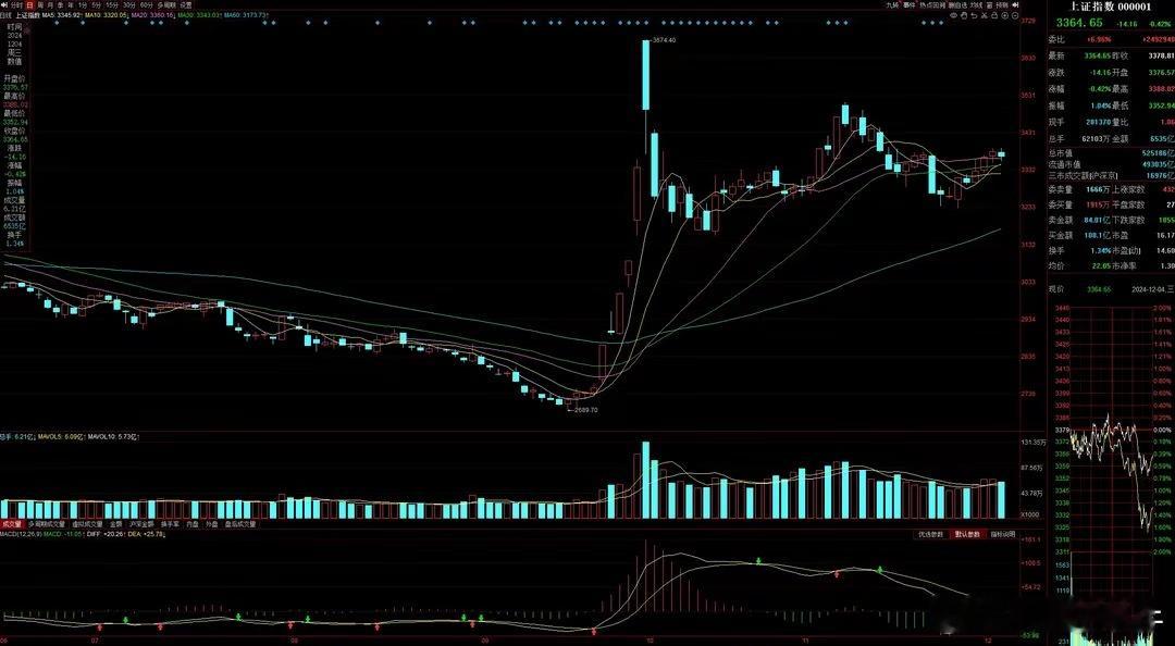 猛料二：A股融资余额5连升！一批小微盘股被融资客盯上！　　事件：最新数据显示，截