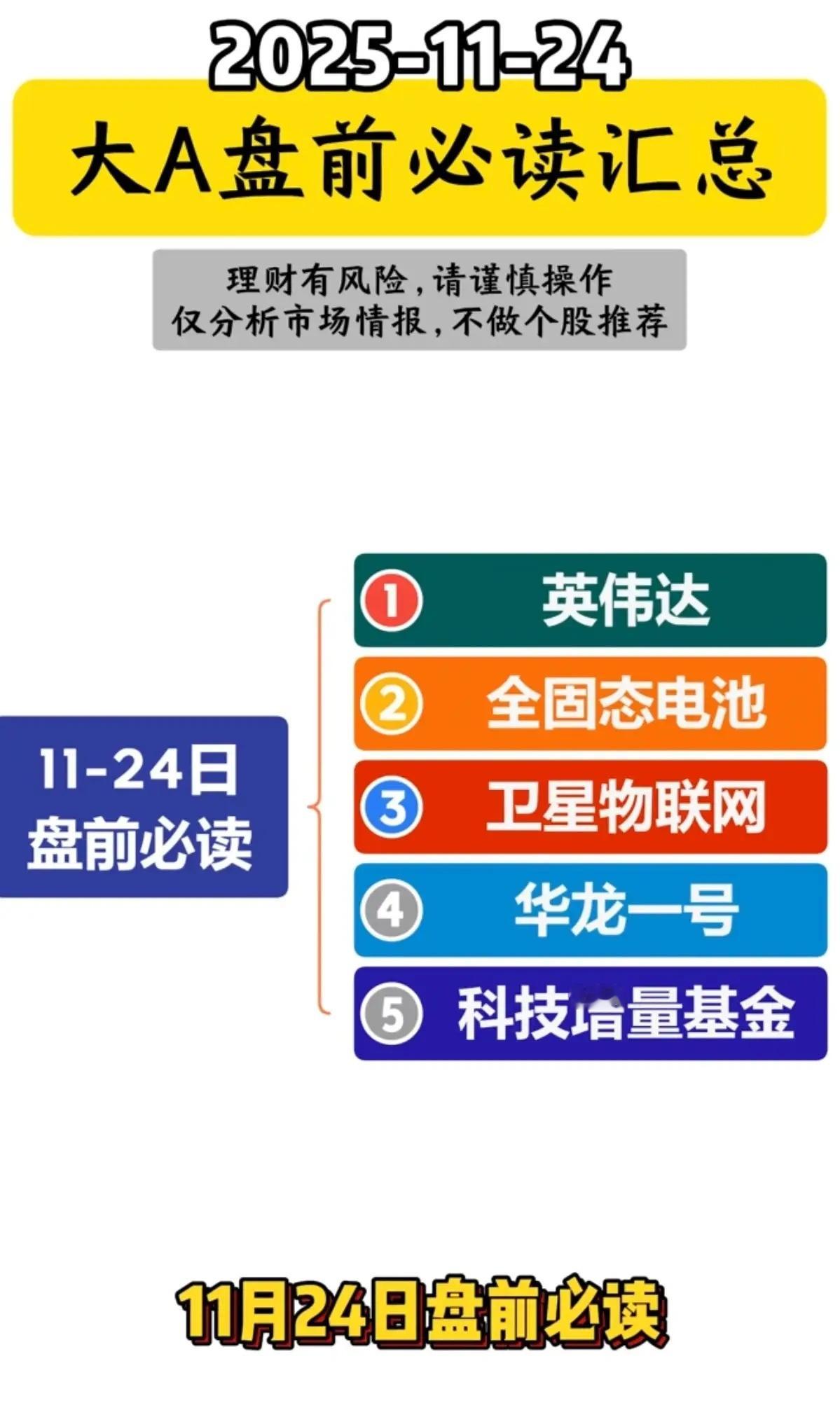 11-24周一  大A盘前 必读汇总!1.英伟达2.全固态电池3.卫星互联网4.