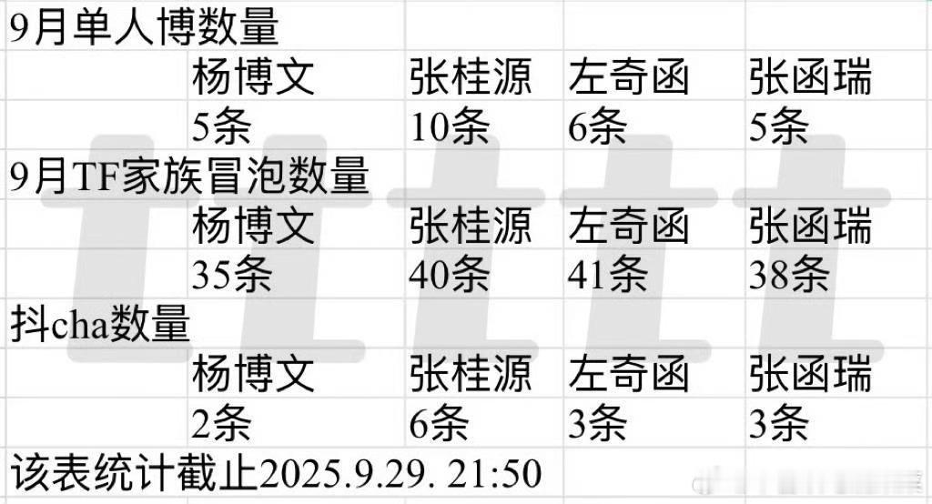 tg 营业汇总 ​​​