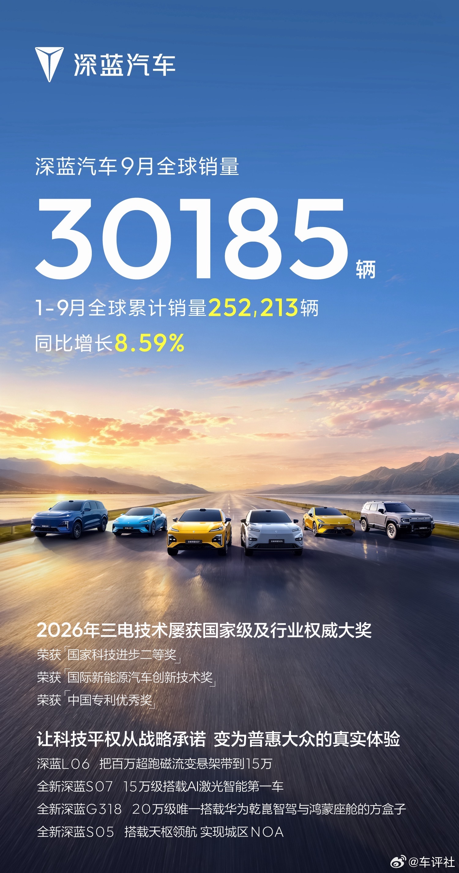 百万热爱，智趣焕新🎉深蓝汽车9月全球销量30185辆1-9月累计销量25221