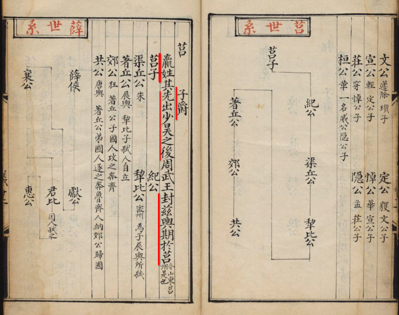 「天运紹统」里提到了周朝时候的爵位系统，有侯爵，公爵，男爵，子爵...是的，你没
