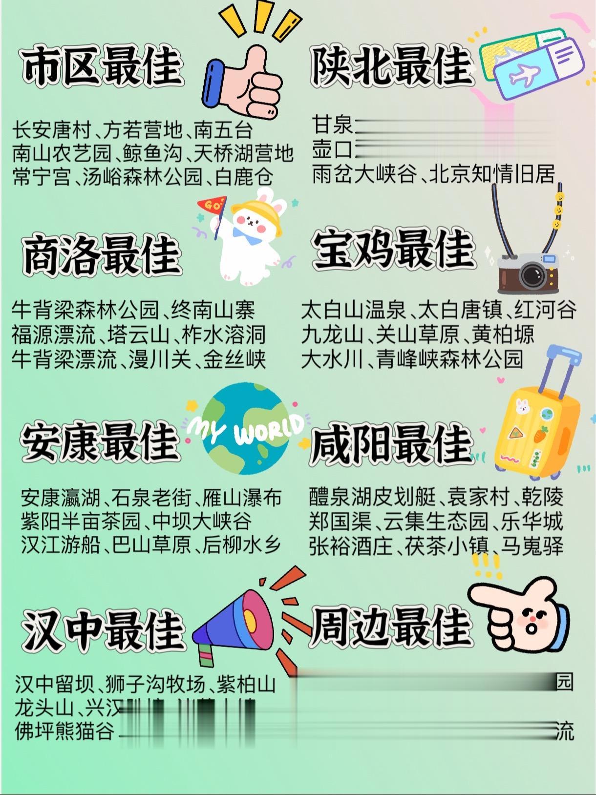 西安团建去哪？团建场地大合集❗️附攻略。✅市区最佳
长安唐村、方若营地、南山农艺园、南五台、鲸鱼沟、天桥胡营地
✅商洛最佳
牛背梁森林公园、终南山寨、福缘漂流、塔云山、柞水溶洞
✅安康最佳
安康瀛湖、石泉老街、紫阳半亩茶园、中坝大峡谷、汉江游船
✅汉中最佳
汉中留坝、紫柏山、龙头山、兴汉胜境、诸葛古镇、佛坪熊猫谷
✅宝鸡最佳
太白山温泉、关山草原、大水川高山草甸、九龙山、红河谷、黄柏塬
✅咸阳最佳
醴泉湖皮划艇、袁家村、郑国渠、云集生态园、乐华城温泉、乾陵
✅陕北最佳
甘泉大峡谷、雨岔大峡谷、乾坤湾、延安