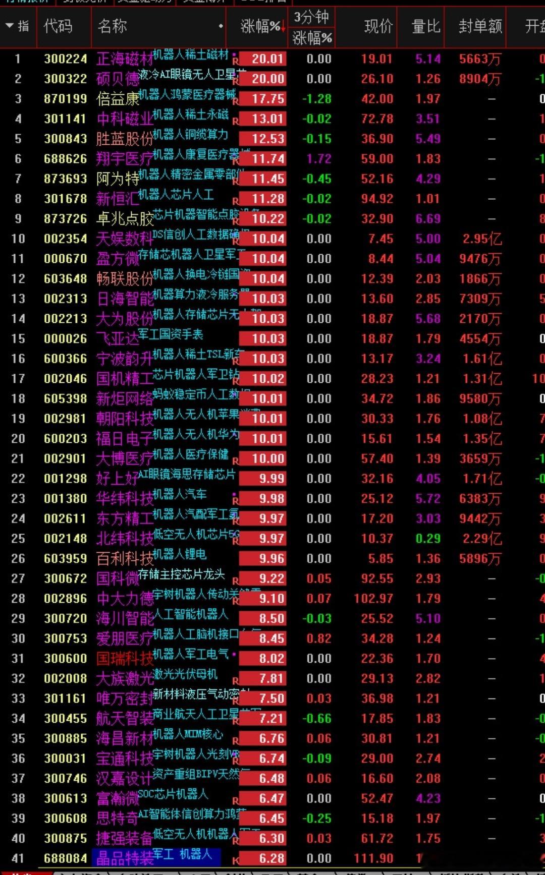 a股机器人 革命性方案 首个人形机器人通用感知系统发布，最为核心的是算力液冷服务