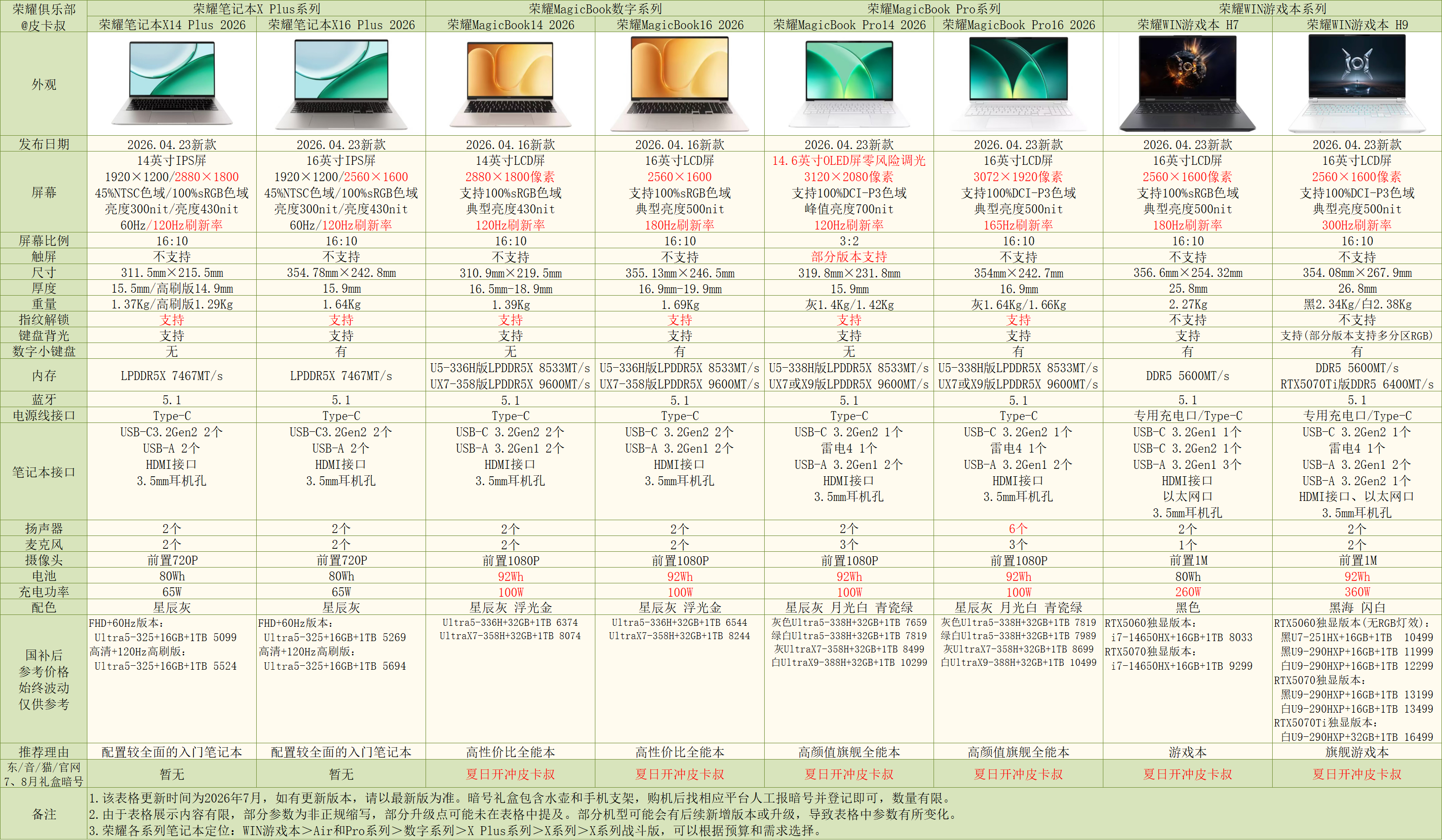 2026暑期荣耀笔记本选购攻略：Pro系列＞数字系列＞X系列。X系列是入门笔记本