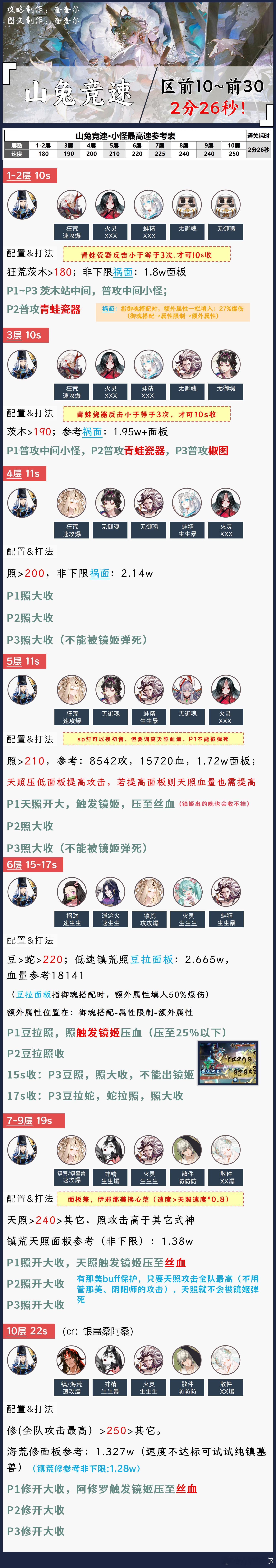 阴阳师手游[超话]  超话创作官  新年游好运  【山兔2分26秒丨区服前10/