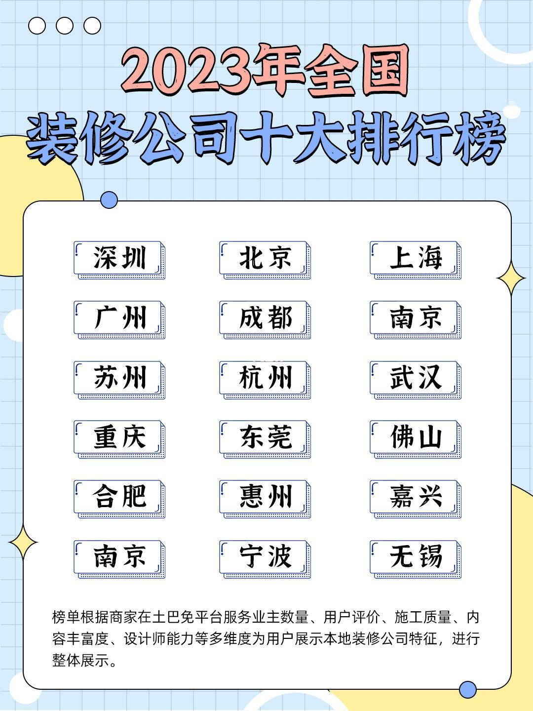 2023全国装修公司排行榜🔥各城市榜单👇