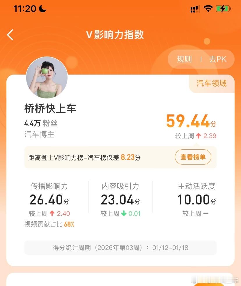 你桥儿…又进步啦，感谢各位微博的铁子们常来看你桥儿的微博～～～【今天晚上8:00