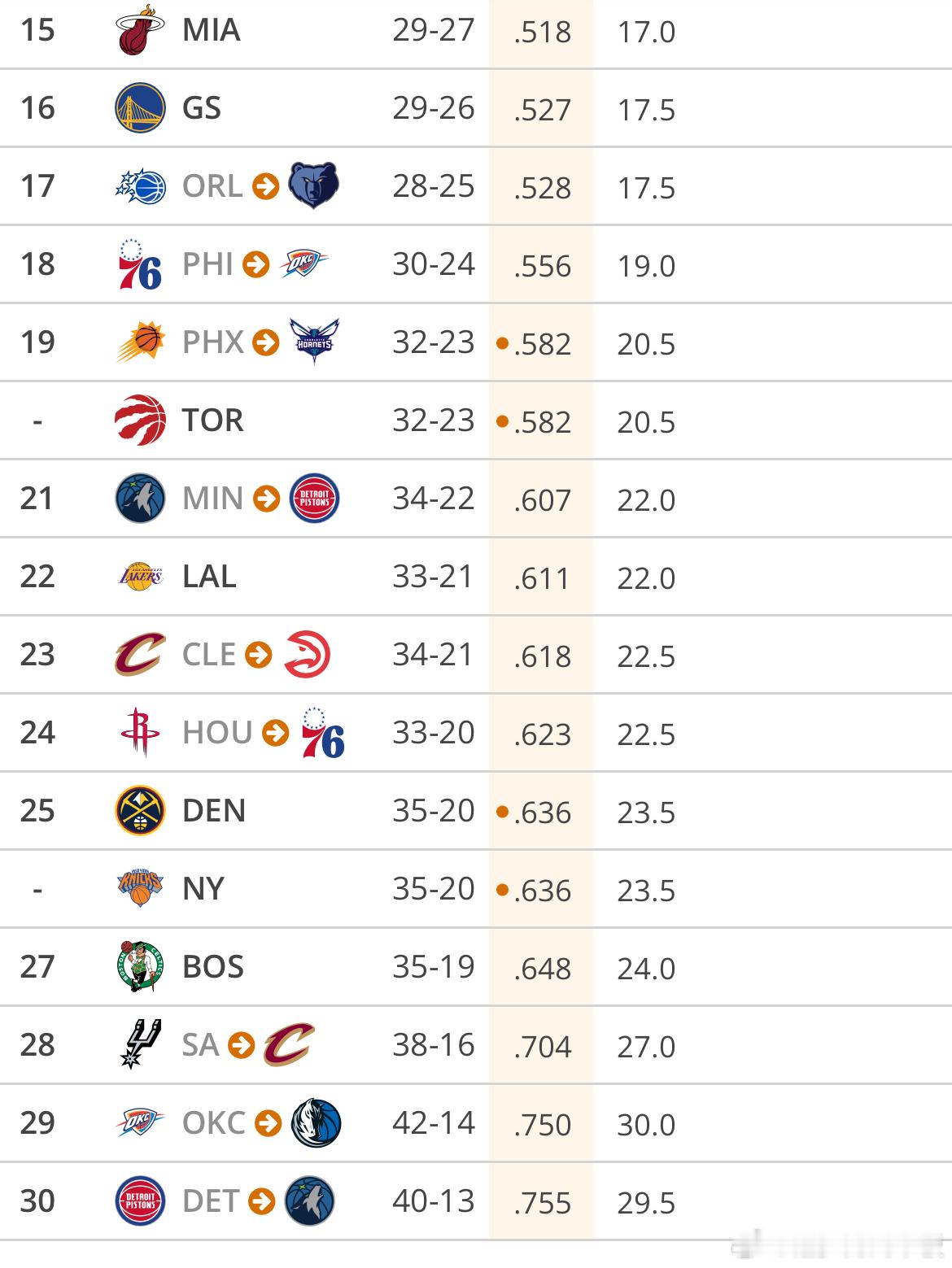 2026选秀权当前情况：国王、奇才、老鹰拥有最高的状元签概率。步行者抽到前4顺位