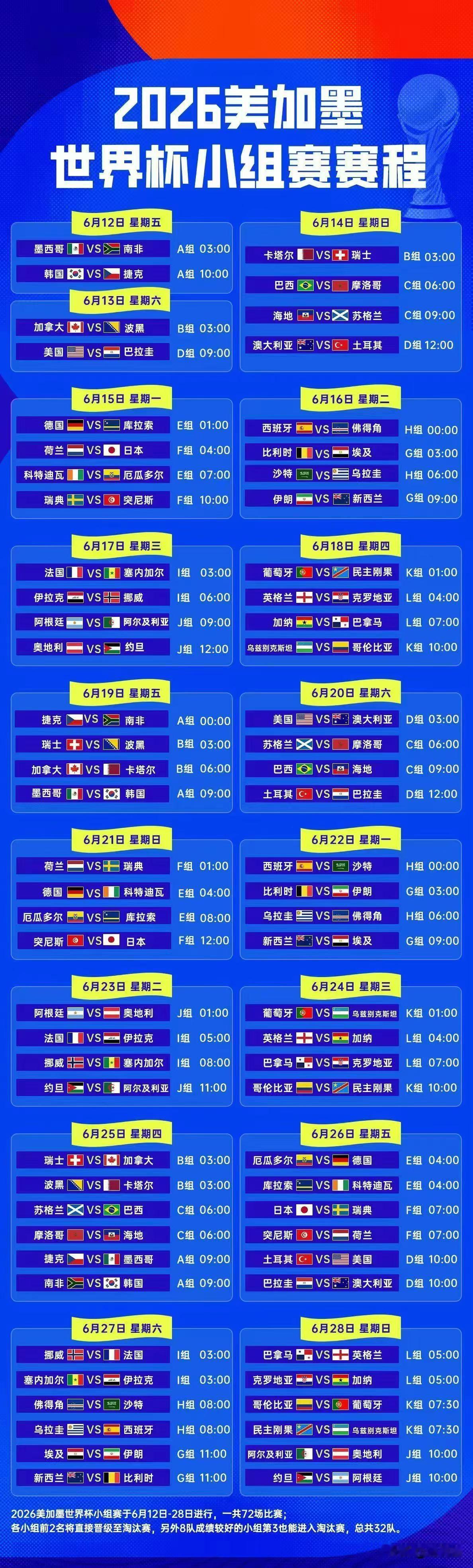 2026世界杯倒计时1⃣️5⃣️天，现在还有多少人会熬夜看世界杯呢？