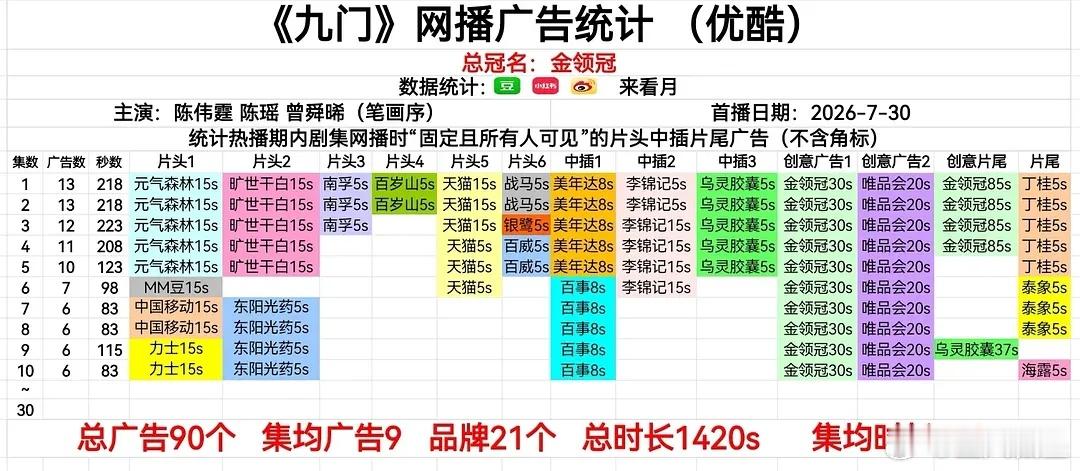 九门 最新集维持6广