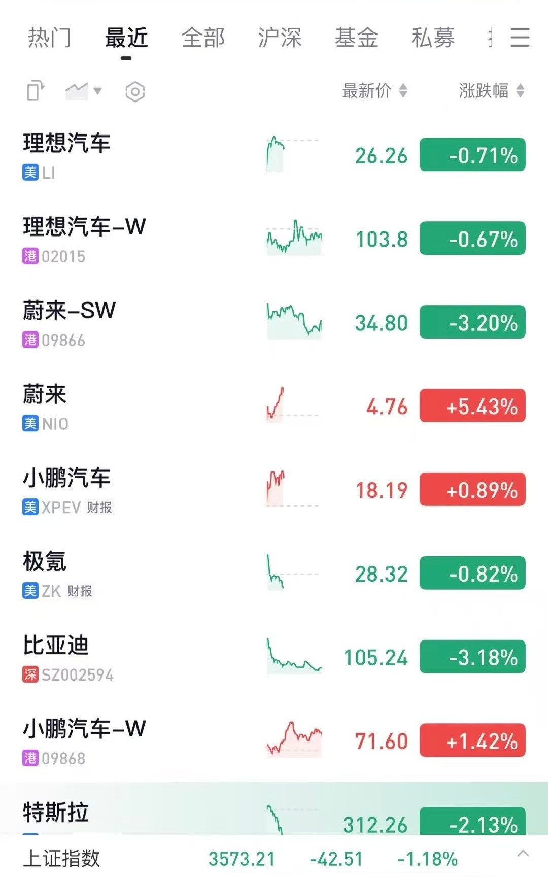 乐道L90上市惊爆价26.58万起目前来看，L90确实成了，希望能坚挺一段时间。