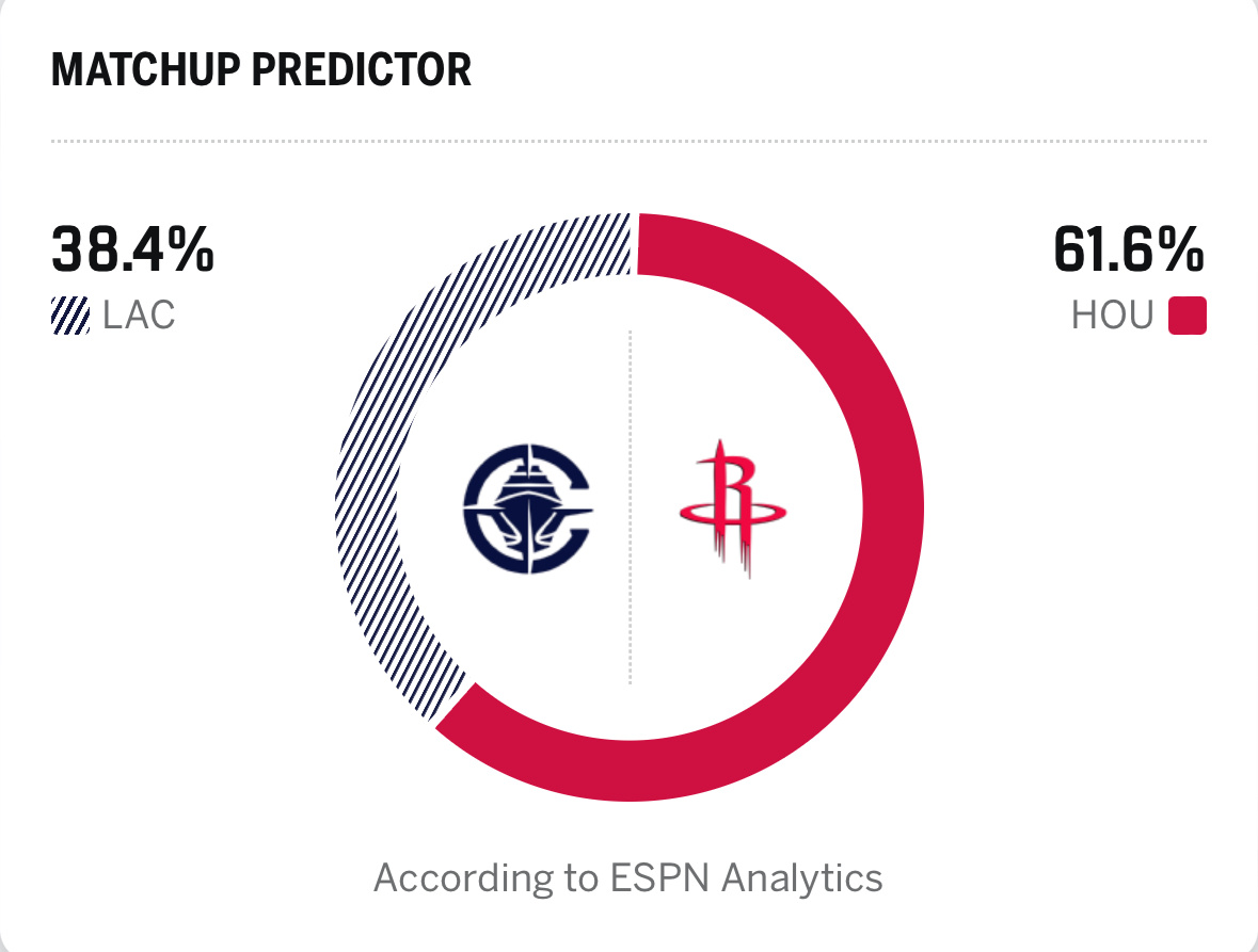 明天能3连胜吗？快船vs火箭