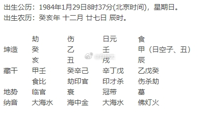 结婚以后老公的财运事业就不行，债务缠身，，我想问问我自己。今年或明年能换个工作地
