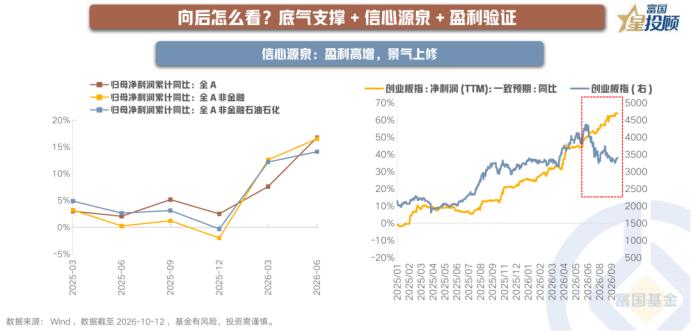 全A半年报盈利高增，后市或可期

持有的底气，终究还要落到企业能不能赚到钱。全A