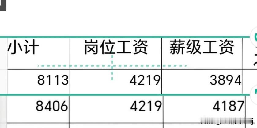 晚毕业一年，为啥薪级工资差两级？
我们两人同一年升副高，又是同一年调到副高五档，
