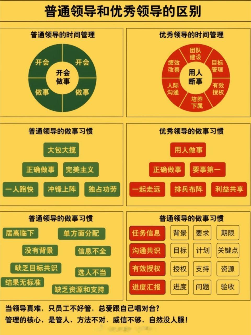 普通领导和优秀领导的区别 